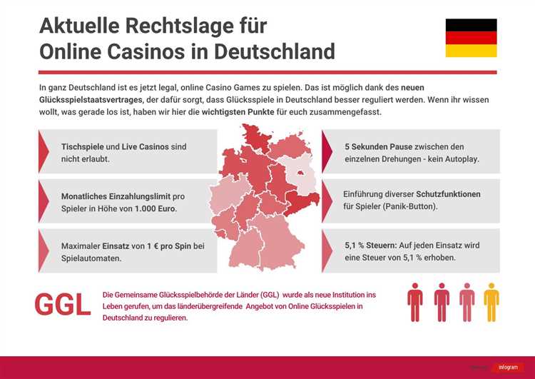 Social-Media-Präsenz aufbauen und pflegen