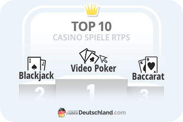 Die wichtigsten Kriterien für hohe Auszahlungen im Online Casino