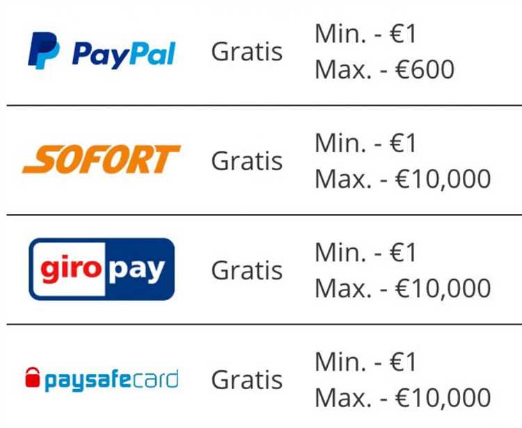 Online casino mit paypal einzahlen