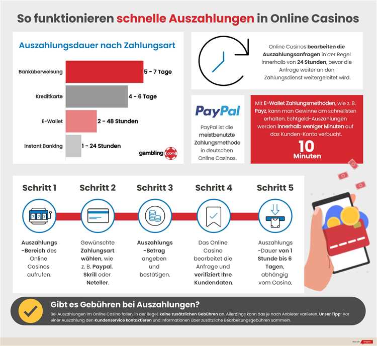 Online casino mit sofort verifizierung