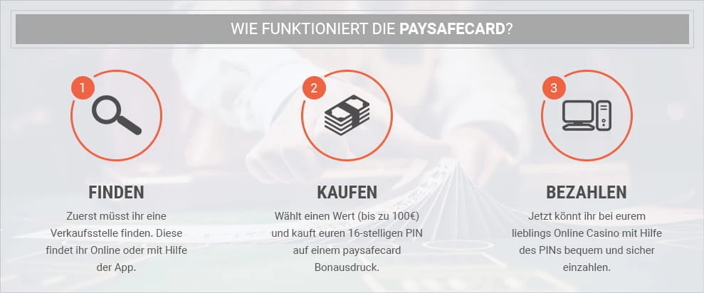 Häufig gestellte Fragen zur Paysafe Einzahlung